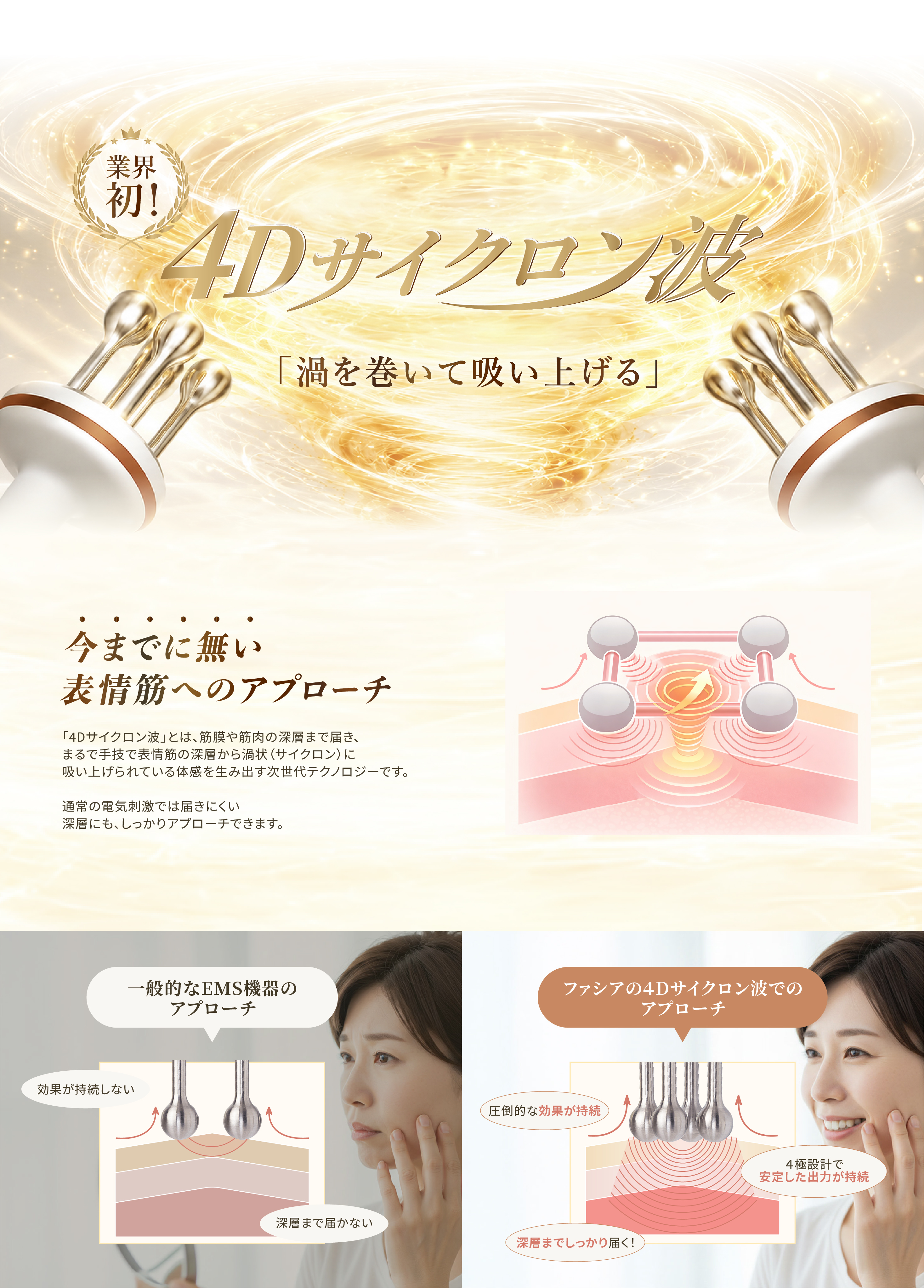 4Dサイクロン波 今までに無い表情筋へのアプローチ