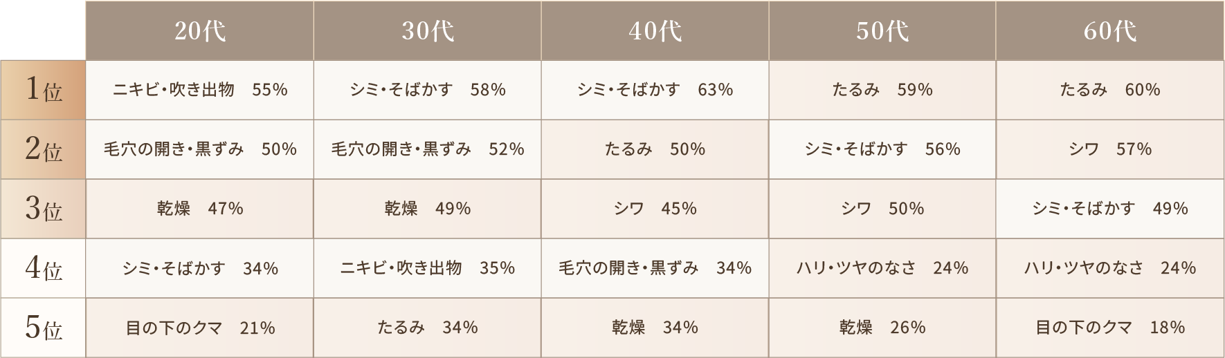 お悩み表