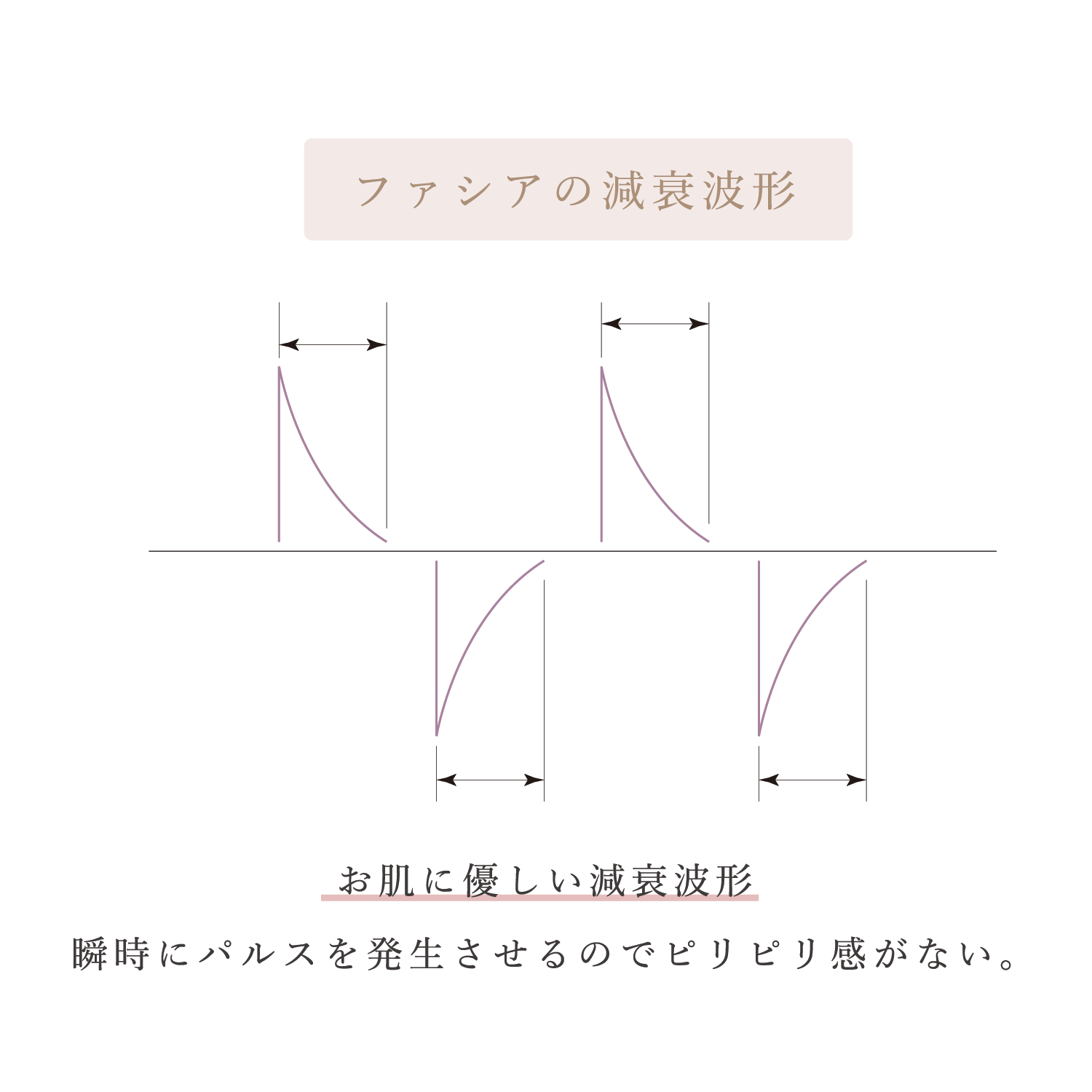 エレクトロポレーション効果